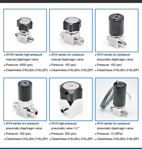 Latest company news about ตลาดวาล์วไดอะแฟรมบริสุทธิ์พิเศษพุ่งสูงขึ้นในปี 2025: ความต้องการเพิ่มขึ้นในอุตสาหกรรมเซมิคอนดักเตอร์และเภสัชกรรม