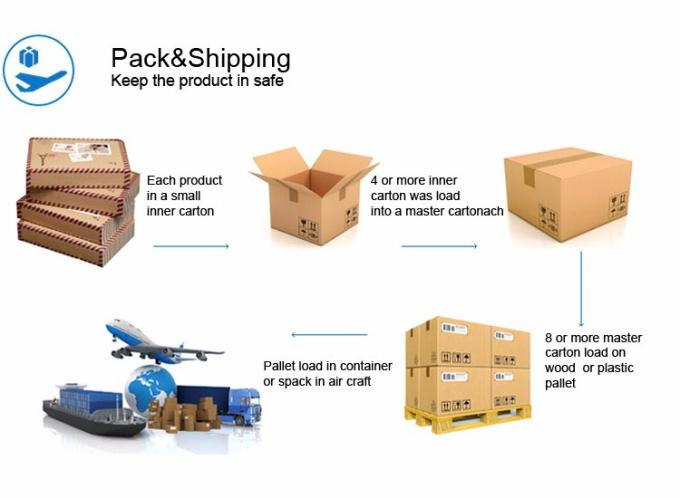 ไดอะแฟรมแม่เหล็กชลประทานโซลินอยด์วาล์ว AC24V สำหรับน้ำ 5